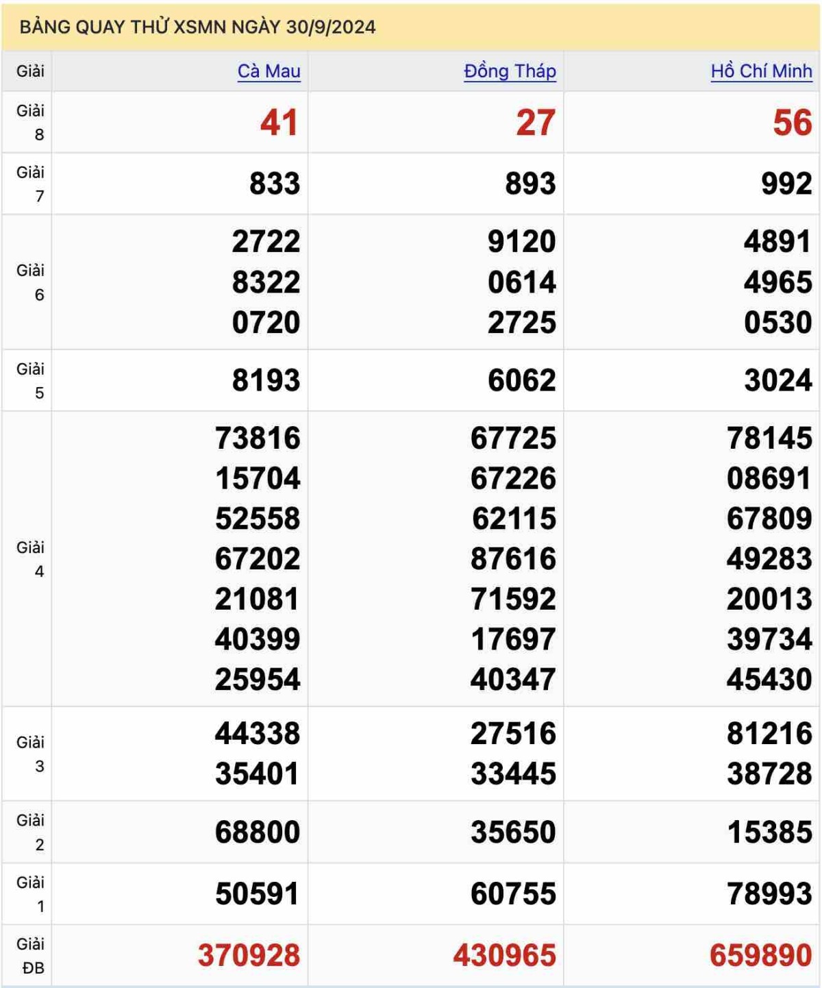 Bảng quay thử XSMN ngày 30-9-2024