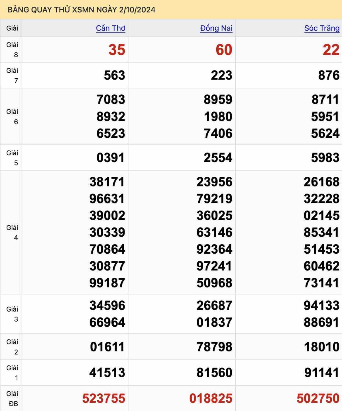 Bảng quay thử XSMN ngày 2-10-2024