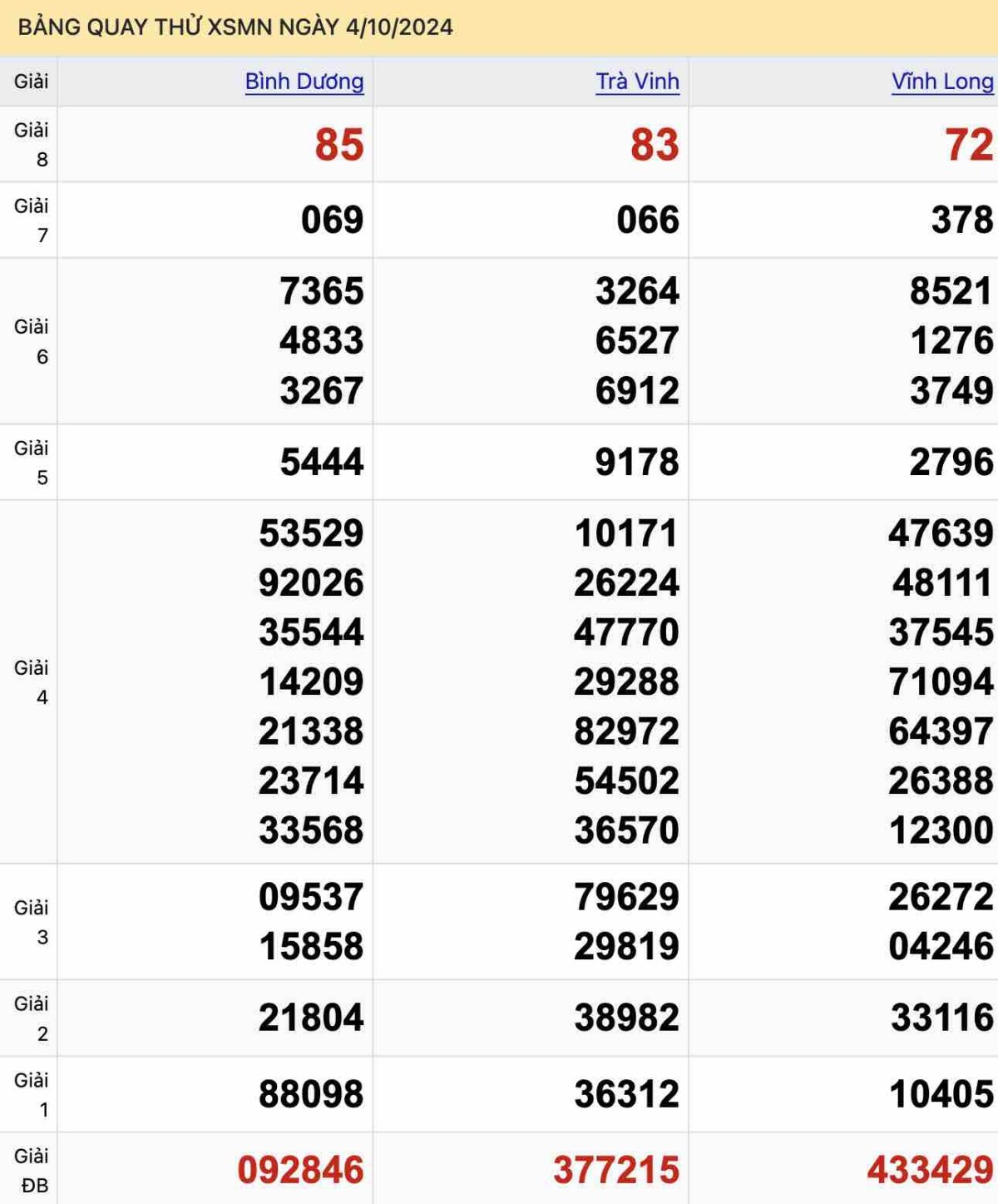 Bảng quay thử XSMN ngày 4-10-2024