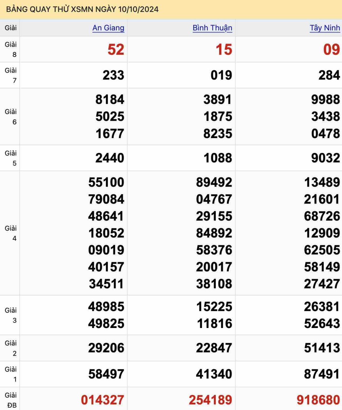 Bảng quay thử XSMN ngày 10-10-2024