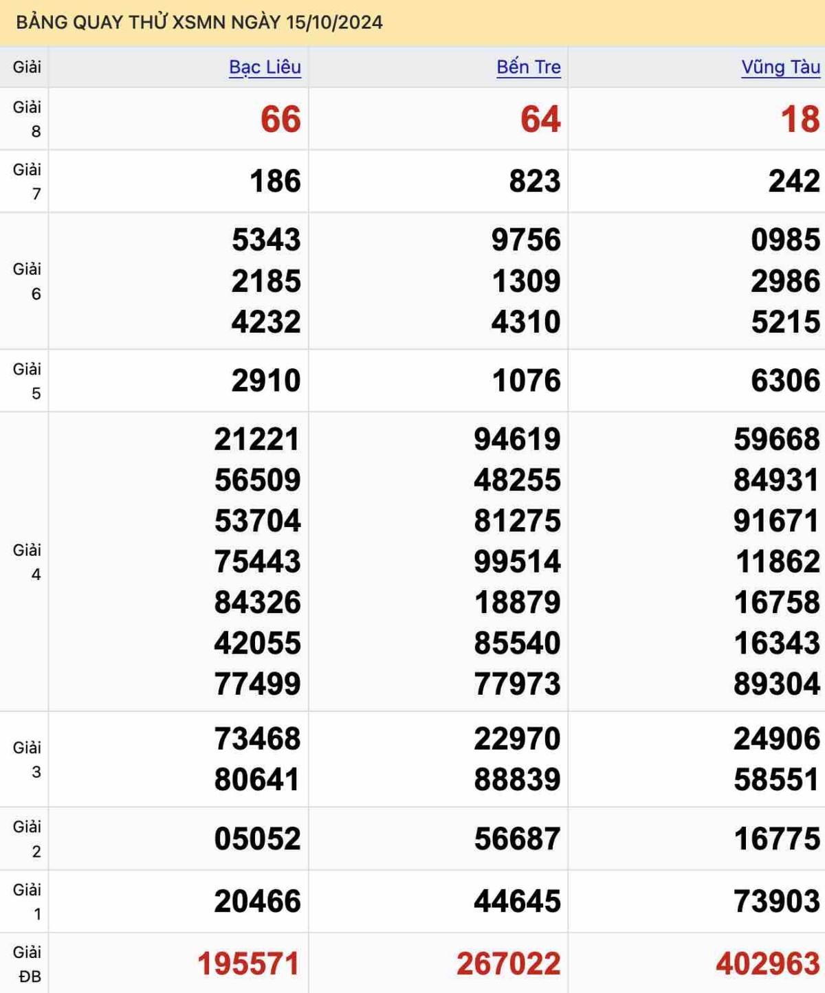 Bảng quay thử XSMN ngày 15-10-2024