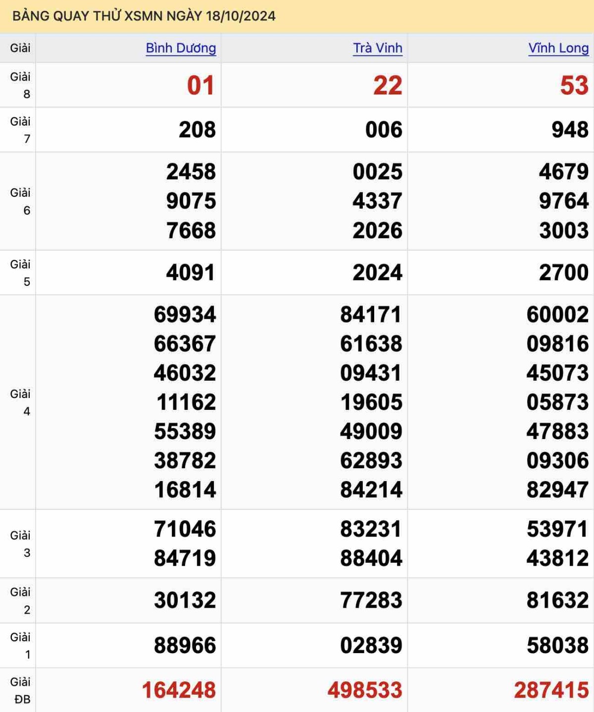 Bảng quay thử XSMN ngày 18-10-2024